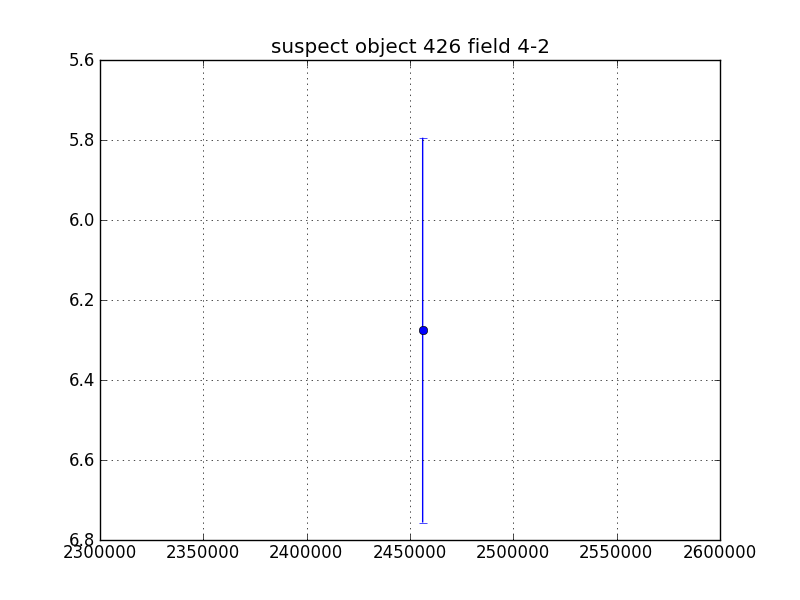 no plot available, curve is too noisy